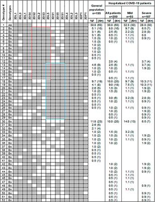 Individualized Constellation of Killer Cell Immunoglobulin-Like Receptors and Cognate HLA Class I Ligands that Controls Natural Killer Cell Antiviral Immunity Predisposes COVID-19